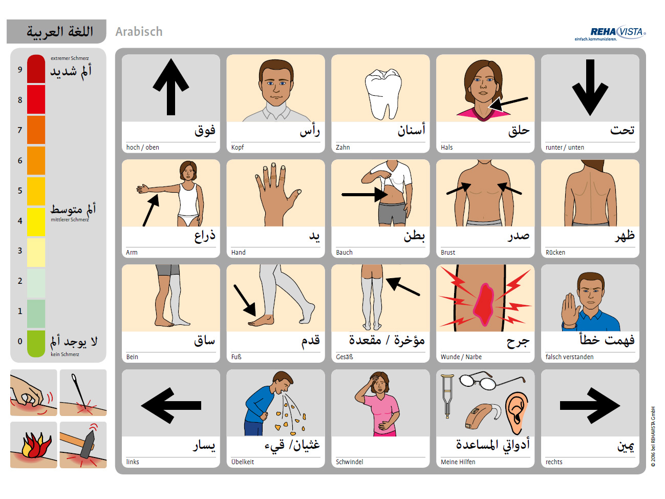 Clinical board (multilingual, 6 languages, laminated)